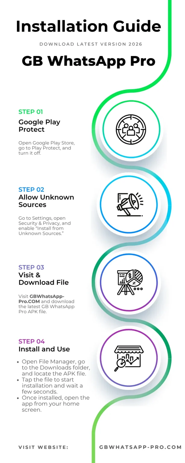GB WhatsApp Pro APK - Installation Guide